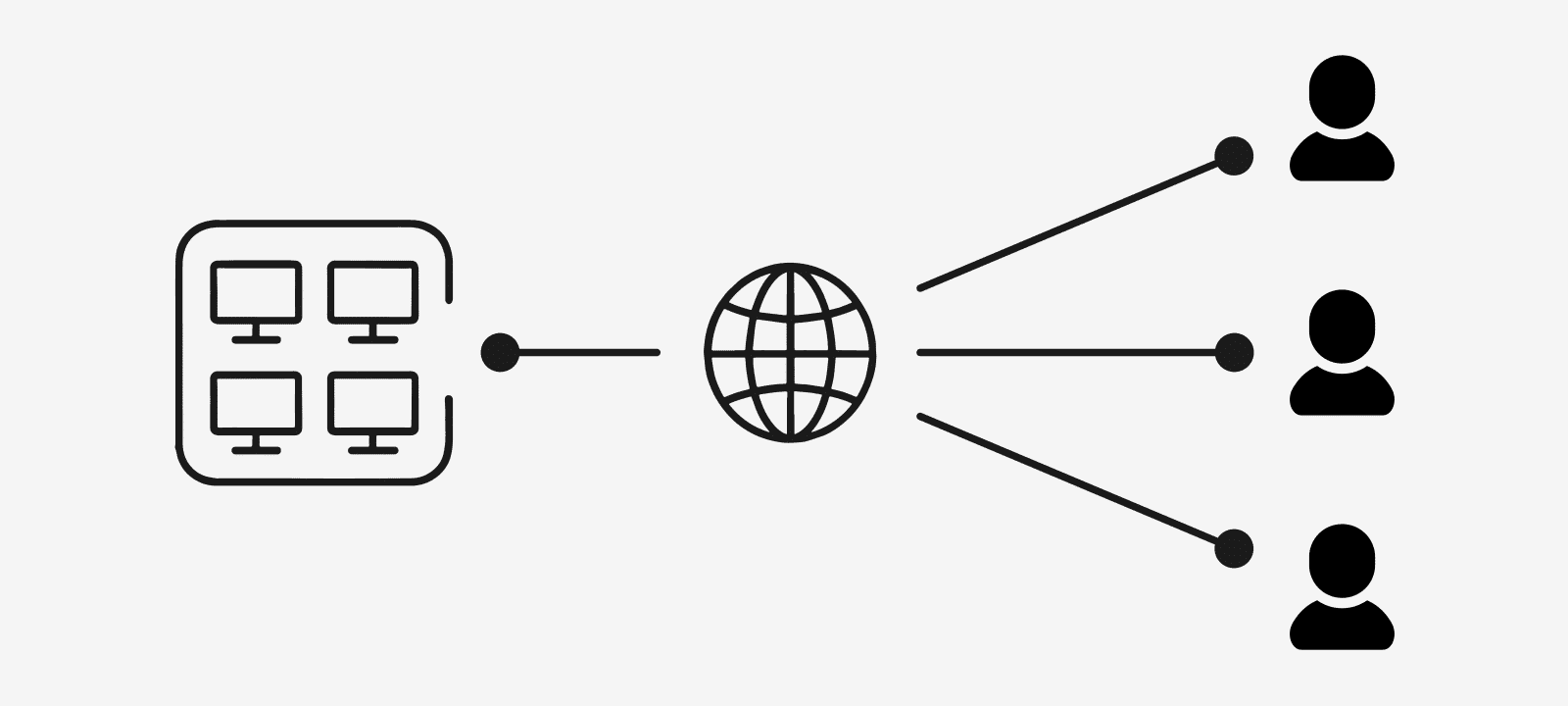 Diagram of a training room whose signal travels over an internet link to three individual participants